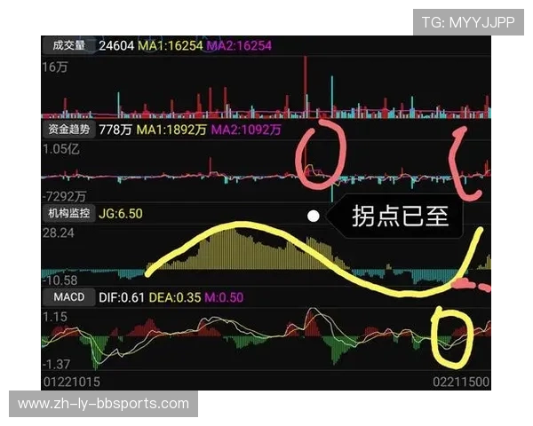 火箭队球队数据分析的重点指标和趋势是什么